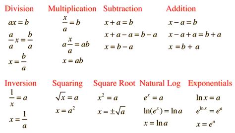 Algebraic Properties