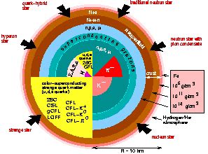 High density quark matter and color superconductivity