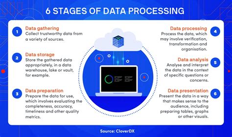 What is data processing? | UTS Online