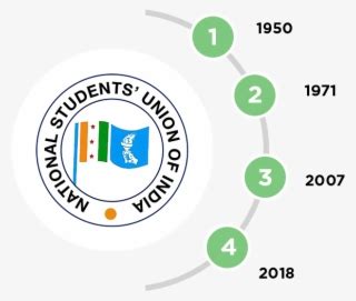 National Students' Union Of India - Nsui Logo Transparent PNG - 318x313 - Free Download on NicePNG