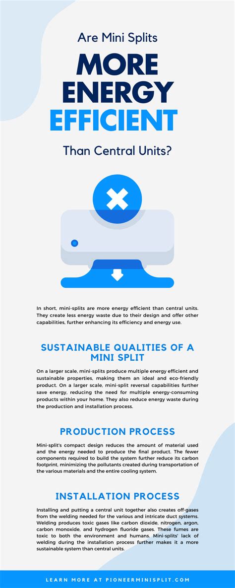 Are Mini Splits More Energy Efficient Than Central Units?