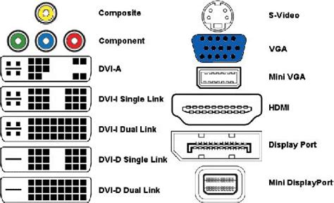 Salidas de video: VGA, DVI, HDMI o DisplayPort. Qué diferencias hay ...