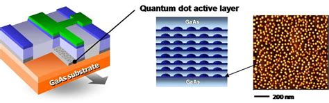 Japanese Researchers Achieve World's First 25Gbps Data Communication Using Quantum Dot Laser