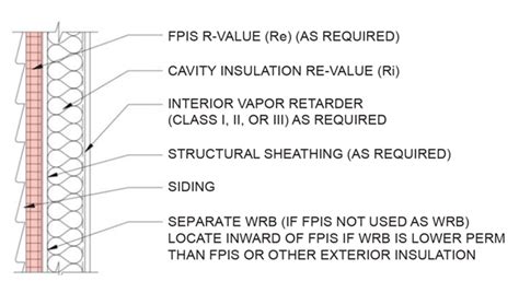 Elastomeric Insulation With Continuous Vapor Barrier - Cowell Evemper