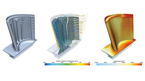 Gas Turbines | Siemens Software