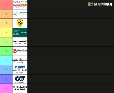 F1 2023 Teams Tier List (Community Rankings) - TierMaker