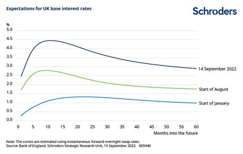 Tara Casey Kabar: Bank Of England Base Rate Forecast