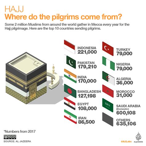 Hajj 2019: An in-depth look at the sacred journey | Religion News | Al Jazeera