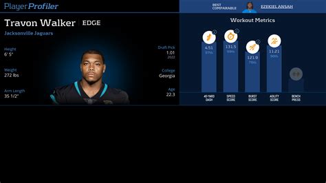 Travon Walker Stats & Fantasy Ranking - PlayerProfiler