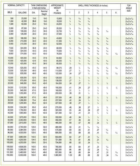 Typical API 650 Tank Sizes - International Tank Service