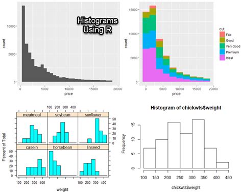 Seven Quality Tools – Histogram | Quality Gurus