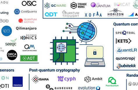 2022 quantum computing Quantum tech market map research cybersecurity healthcare - futuresoftech.com