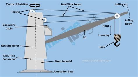 Ship Capitan - Cargo Crane Parts . 1.Crane pedestal (or... | Facebook