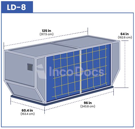 Unit Load Device ULD Air Container Specifications | IncoDocs