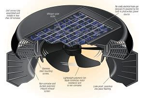 Solatube® Solar Star Attic Fan Installation Company Near Charleston ...