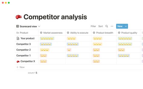 Competitive Analysis Template Figma - prntbl.concejomunicipaldechinu.gov.co