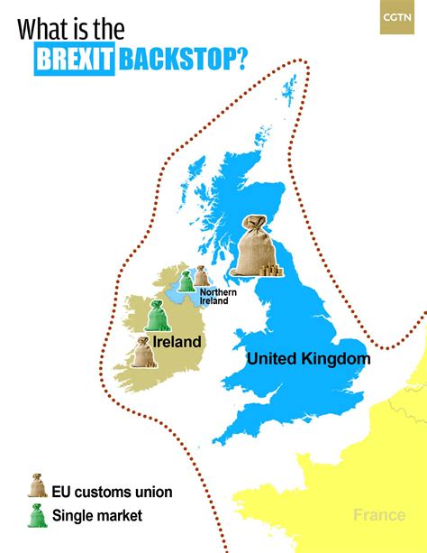 Northern Ireland Brexit Explained