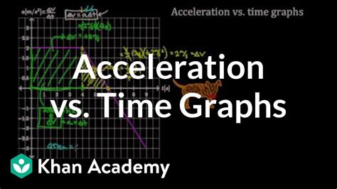 A Graph Of Angular Acceleration Versus Time Is Shown.? New - Linksofstrathaven.com