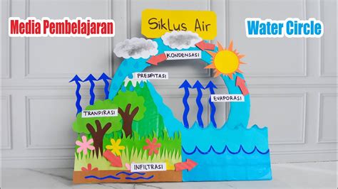 Cara Mudah Membuat Diorama Siklus Air Dalam 10 Langkah - LagiKepo