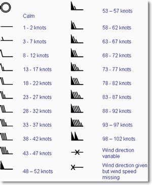 MetLink - Royal Meteorological Society Weather Symbols and Synoptic ...