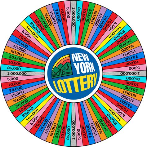 Ideal New York Lottery wheel by wheelgenius on DeviantArt