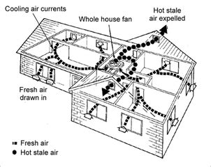 Whole House Ventilation Control - Blog