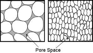 Soil Porosity - Agriculture Wale