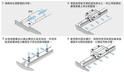 上银导轨滑块正确的安装方法？