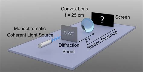 Diffractive Optics Lens