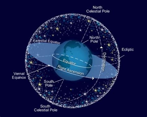 10 best Earths Axis images on Pinterest | Astronomy, Axial tilt and Geography