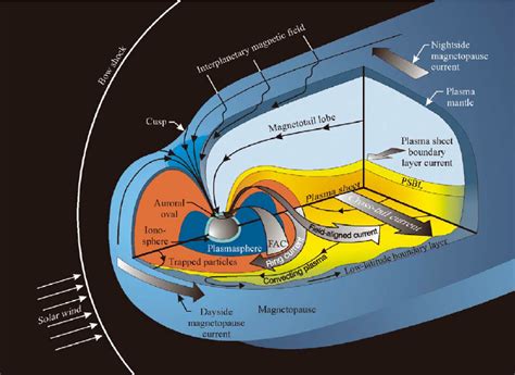 [DIAGRAM] Earth Magnetosphere Diagram - MYDIAGRAM.ONLINE