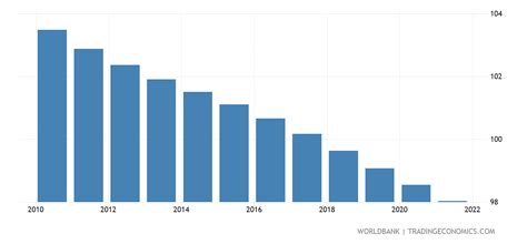 Armenia - Population Density (people Per Sq. Km) - 1961-2018 Data ...