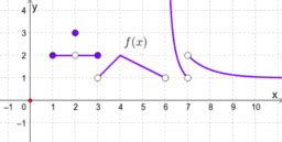 Limits – GeoGebra