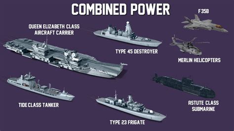 Combined power: Introducing the Royal Navy's Carrier Strike Group 2021 deployed this spring ...