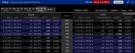 What is Open Interest in Options?