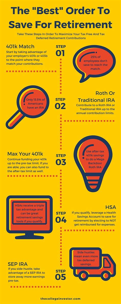 The Best "Order" to Save for Retirement: Infographic | The Retirement Plan Blog