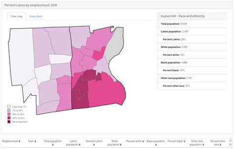 2016 Hartford-West Hartford Neighborhood Profiles | DataHaven