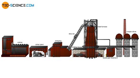 Iron ore mining and dressing - tec-science