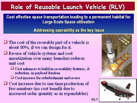 Antariksh: ISRO Reusable Launch Vehicle Program: AVATAR & TSTO