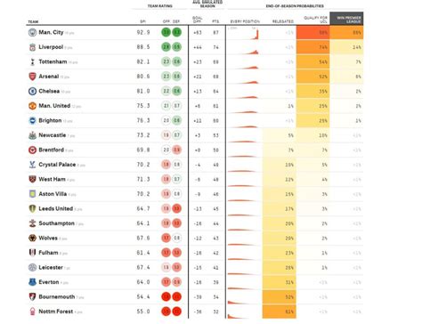 West Ham Premier League relegation prediction made after Chelsea loss