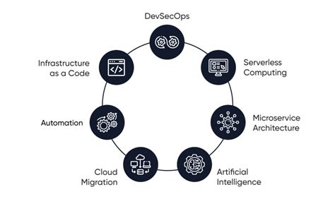 Top DevOps Trends and Statistics for 2023 [Updated April 2023]