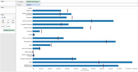 Tableau 201: How to Make Bullet Graphs | Evolytics