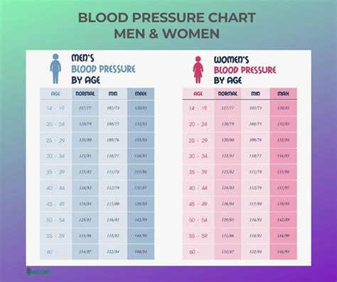 Printable Blood Pressure Chart By Age