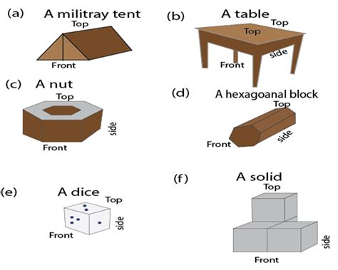 Question 4Draw the front view, side view and top view of the given objects: