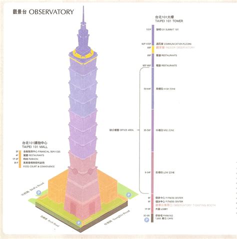 Structural Details Of Taipei 101 - Bank2home.com