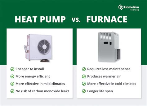 Heat Pump vs. Furnace: Heating in Florida | Home Run Financing