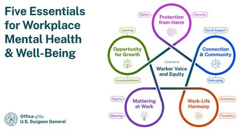 How to Create Your Company's Framework for Workplace Mental Health