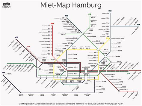 Subway map of Hamburg (germany) showing the average rent of a two bedroom apartment in the areas ...