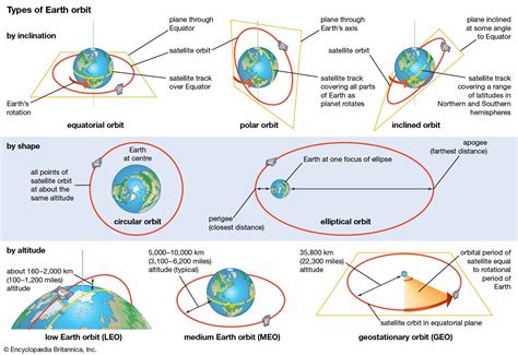 Satellite Orbit Map