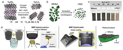 Researchers develop neutron-shielding film for radiation protection